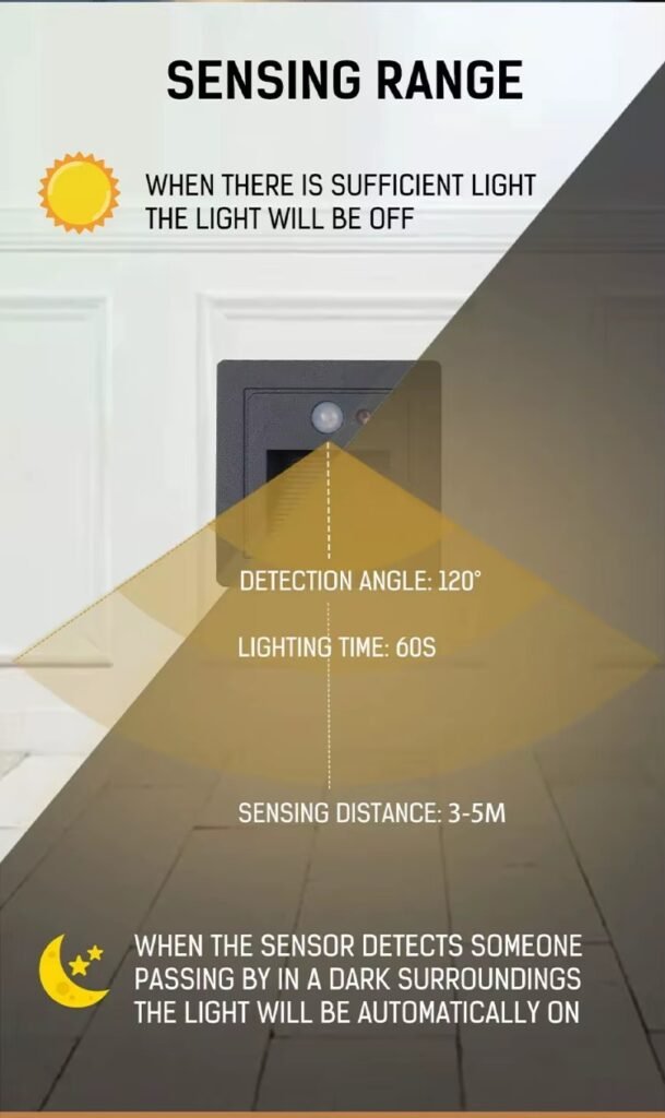 Outdoor Lights Yellowing UV exposure causing outdoor light diffuser yellowing